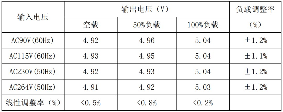 5W充电器，多重防护，安全无忧，让您畅享充电乐趣！ (https://ic.work/) 电源管理 第22张