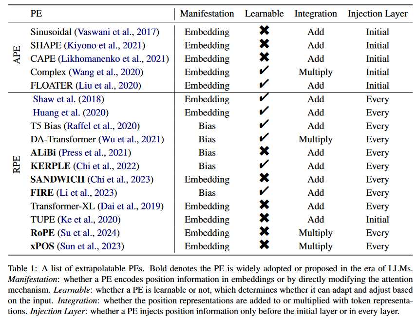 如何利用位置编码实现长度外推？ (https://ic.work/) AI 人工智能 第3张