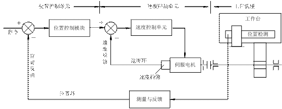 禾川科技：国产伺服系统引领者，产业链上下游联动助力 (https://ic.work/) 推荐 第1张