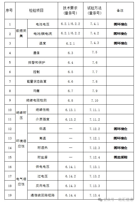 GB/T 34131-2023《电力储能用电池管理系统》解读及测试实践 (https://ic.work/) 电源管理 第5张