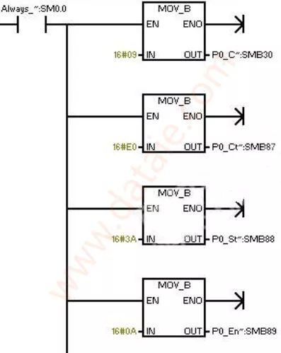 西门子200 PLC编程自由口通讯的基本步骤 (https://ic.work/) 工控技术 第1张