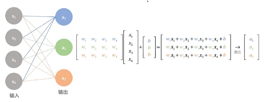 GPU在AI训练中至关重要，加速计算，提升效率，不可或缺。 (https://ic.work/) AI 人工智能 第5张