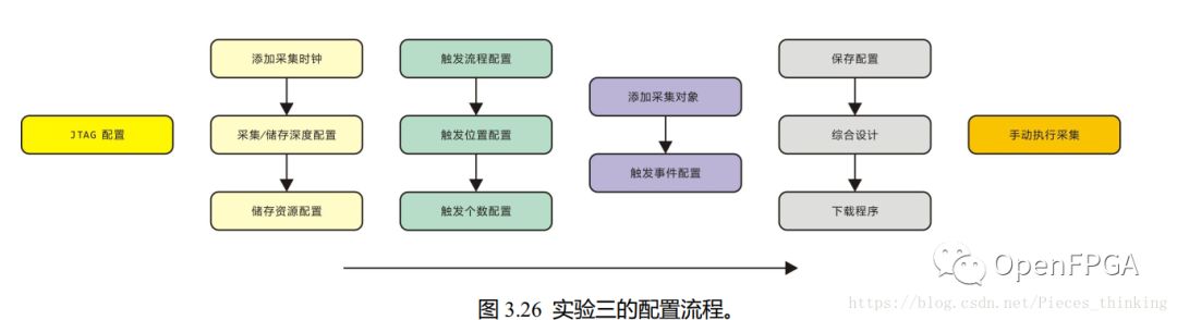 浅析FPGA的调试-内嵌逻辑分析仪(SignalTap)原理及实例 (https://ic.work/) 可编辑器件 第41张