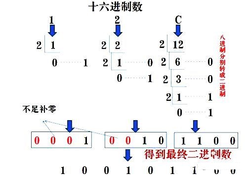 PLC中常用进制之间是如何转换的？ (https://ic.work/) 工控技术 第6张