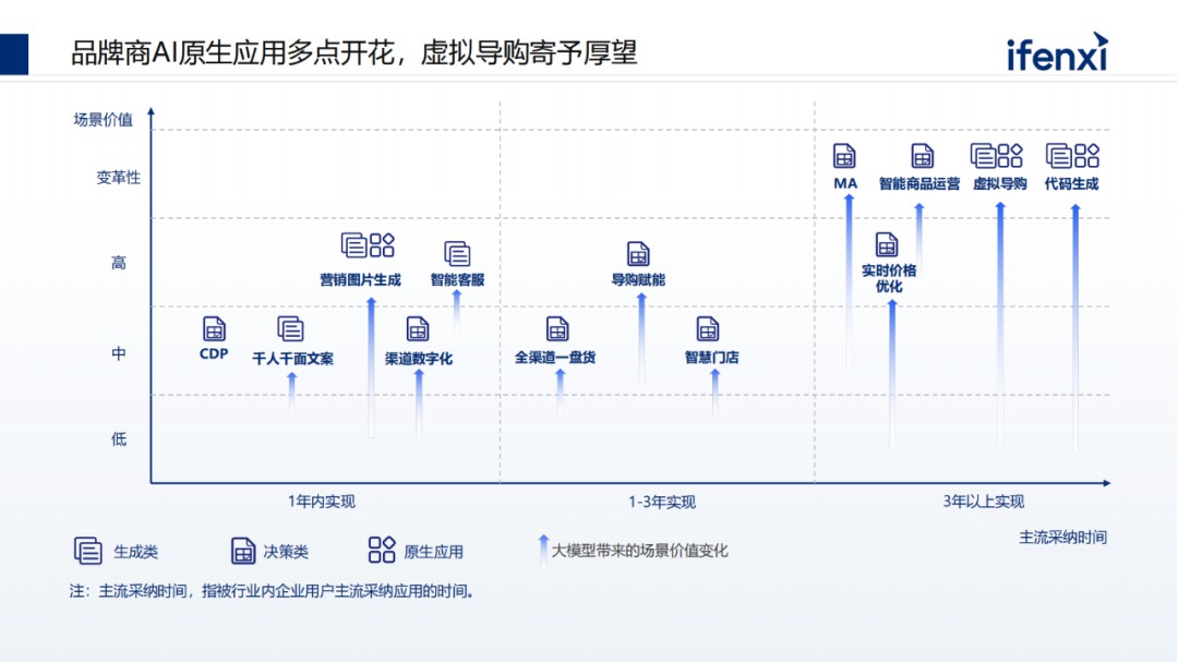 中国大模型市场进展与趋势 (https://ic.work/) AI 人工智能 第21张