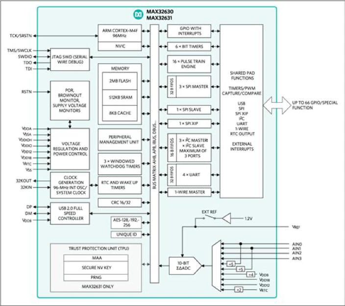 物联网边缘设备安全：IIoT安全的硬件解决方案 (https://ic.work/) 物联网 第1张