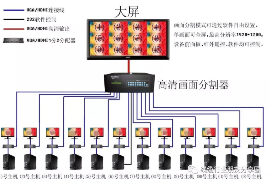 hdmi和dvi有什么区别 DVI接口标准介绍 (https://ic.work/) 音视频电子 第1张