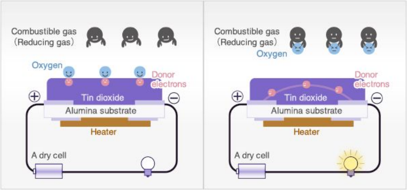 【器件篇】MEMS气体传感器基础知识详解 (https://ic.work/) 传感器 第1张