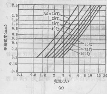 PCB设计：电流与线宽的关系 (https://ic.work/) 电源管理 第6张