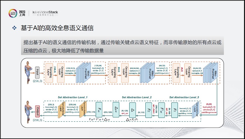 沉浸式XR通信与交互现状探索分析 (https://ic.work/) 虚拟现实 第22张