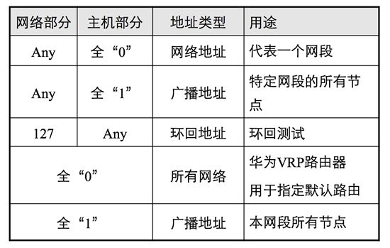 IP地址：IPV4和IPV6的区别 (https://ic.work/) 移动通信 第10张