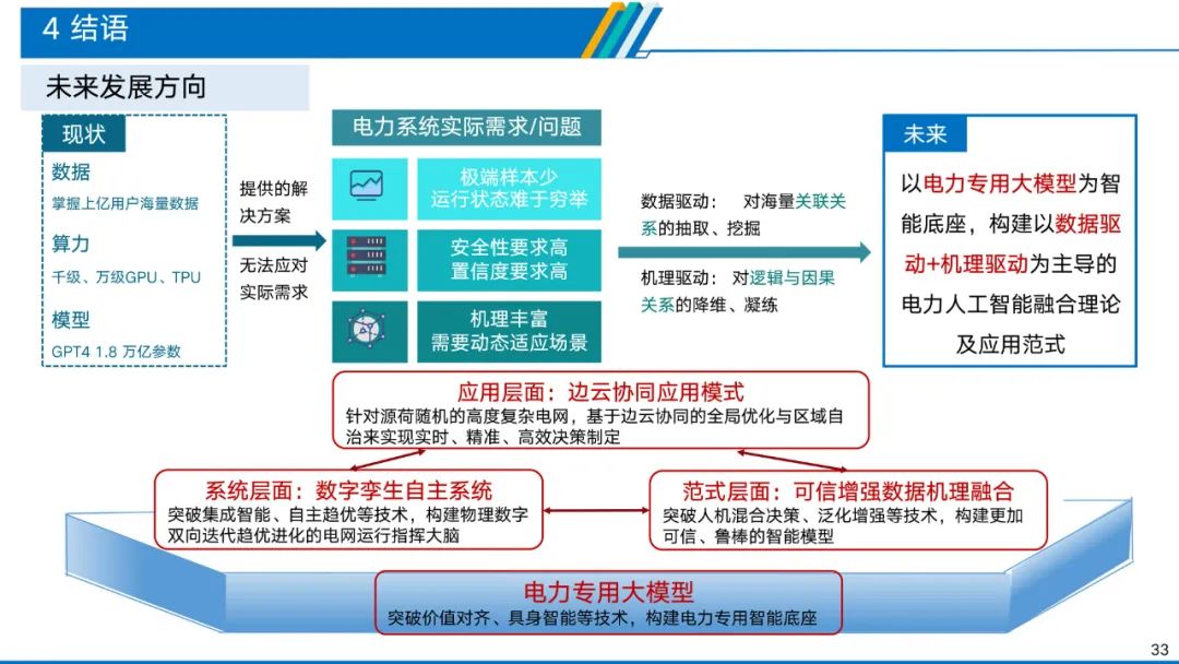 深度解析电力物联网智能应用技术 (https://ic.work/) 物联网 第27张