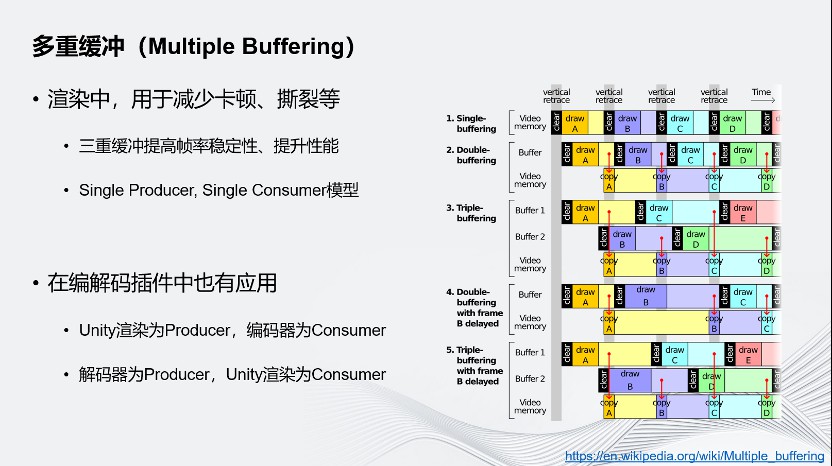 Unity云原生分布式运行优化方案 (https://ic.work/) 虚拟现实 第29张