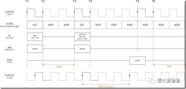 Fpga Verilog SDRAM模块—单字读写案例 (https://ic.work/) 可编辑器件 第8张