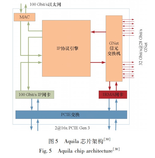 HPC和数据中心融合网络面临的技术挑战 (https://ic.work/) 移动通信 第6张