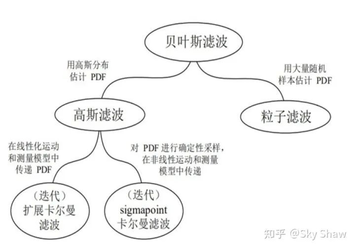 从基本原理到应用的SLAM技术深度解析 (https://ic.work/) 触控感测 第4张