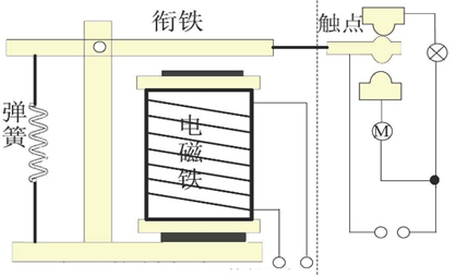 汽车继电器：构造精巧，原理易懂，关键部件，掌控车辆电路。 (https://ic.work/) 汽车电子 第2张