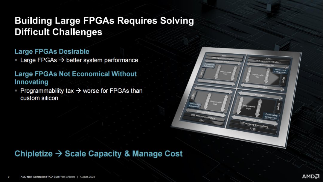 AMD下一代FPGA Chiplet关键技术分析 (https://ic.work/) 可编辑器件 第8张