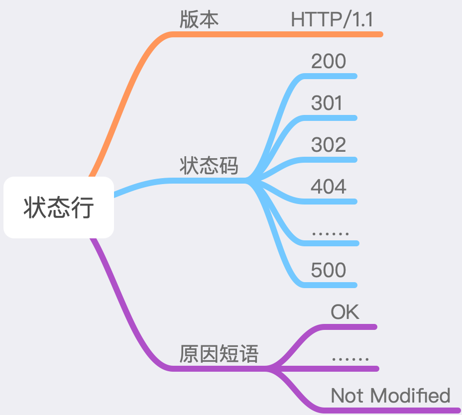 23张图带你弄懂HTTP协议！ (https://ic.work/) 移动通信 第18张