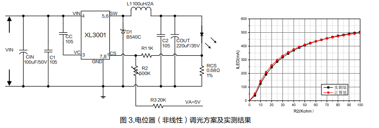 基于XL3001的LED照明调光方案 (https://ic.work/) 电源管理 第5张