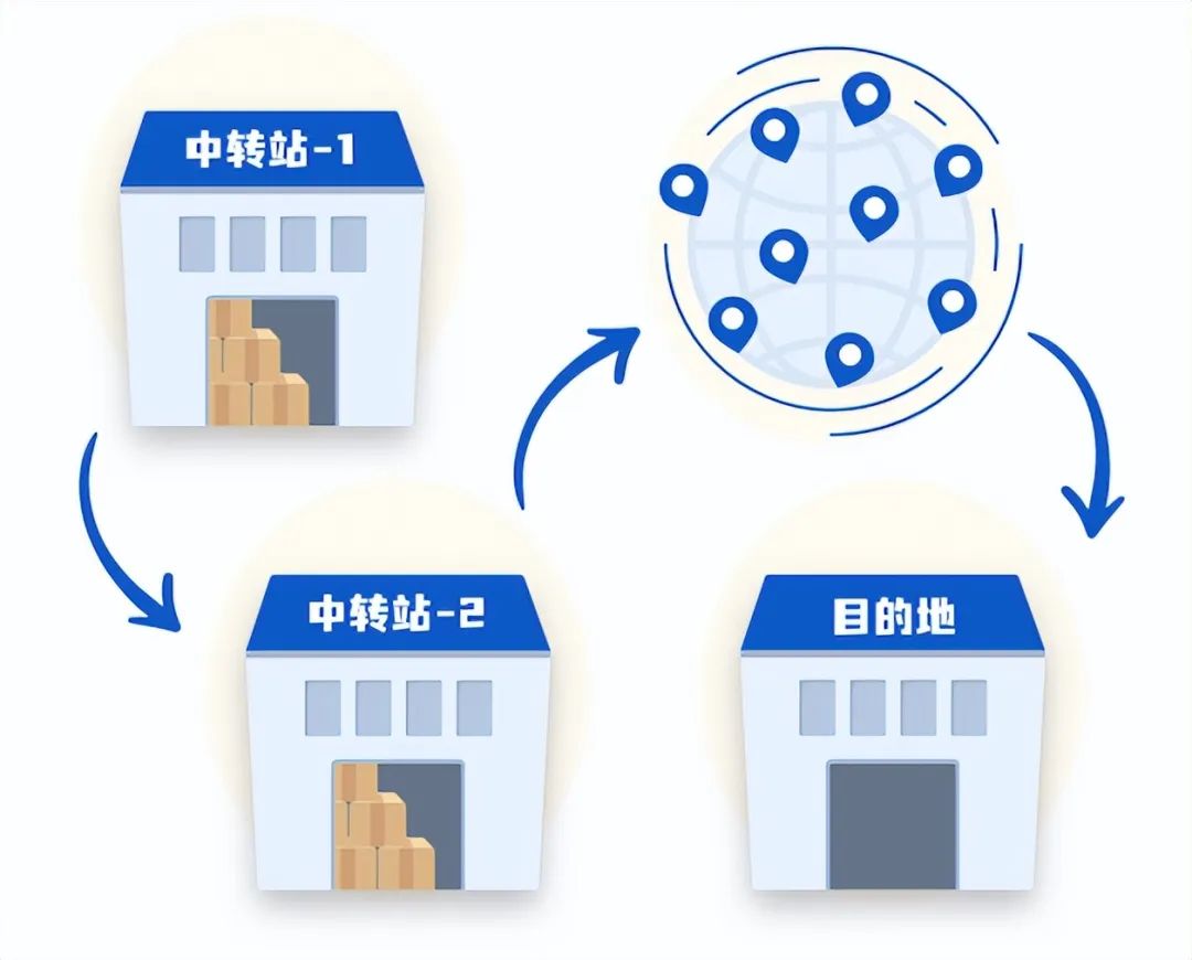 如何选择路由器？路由器是如何工作的？ (https://ic.work/) 移动通信 第6张