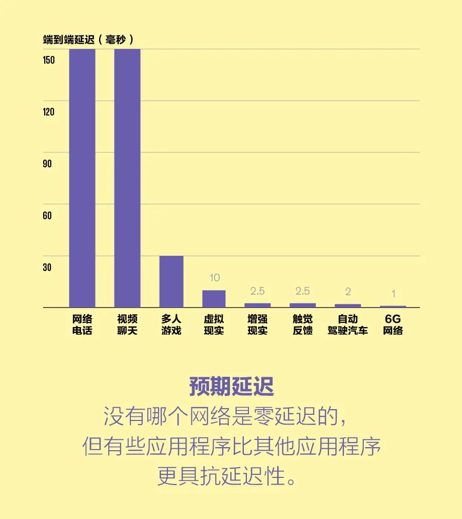 通信网络如何突破毫秒障碍 (https://ic.work/) 移动通信 第1张