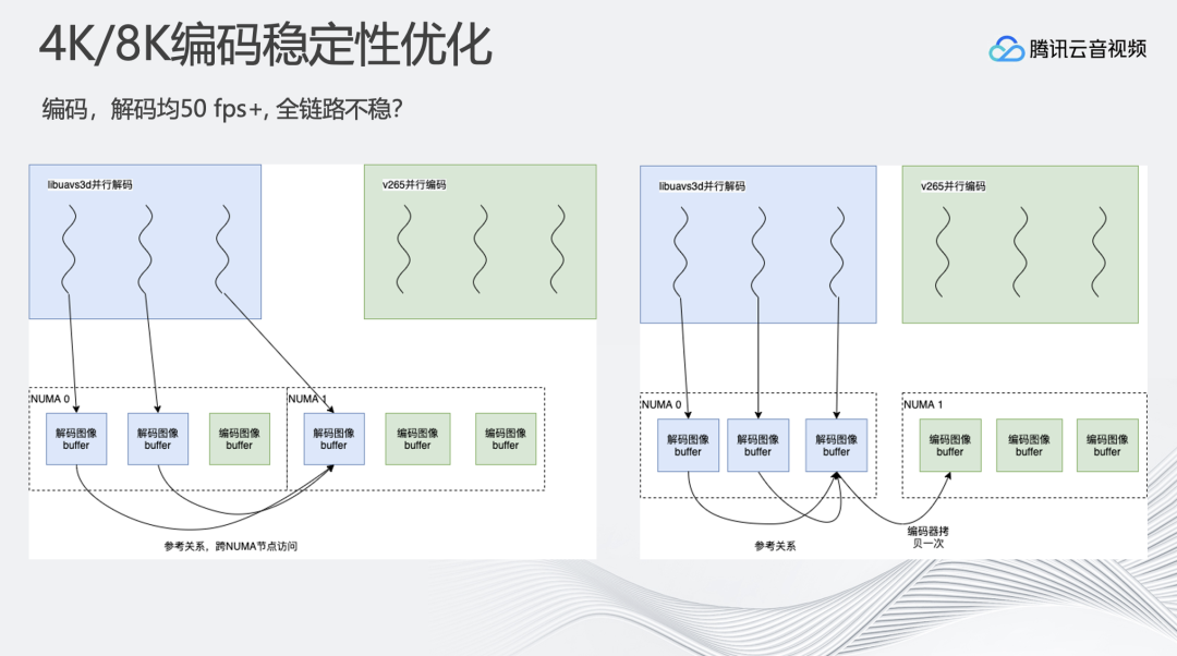 超高清8k和4k有什么区别，4K/8K 超高清实时处理与分发技术 (https://ic.work/) 音视频电子 第10张