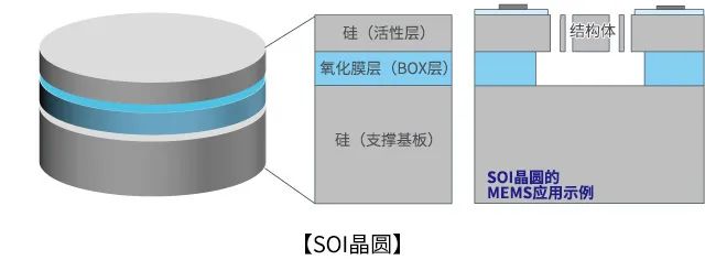 浅析MEMS工艺的部分关键技术 (https://ic.work/) 传感器 第2张