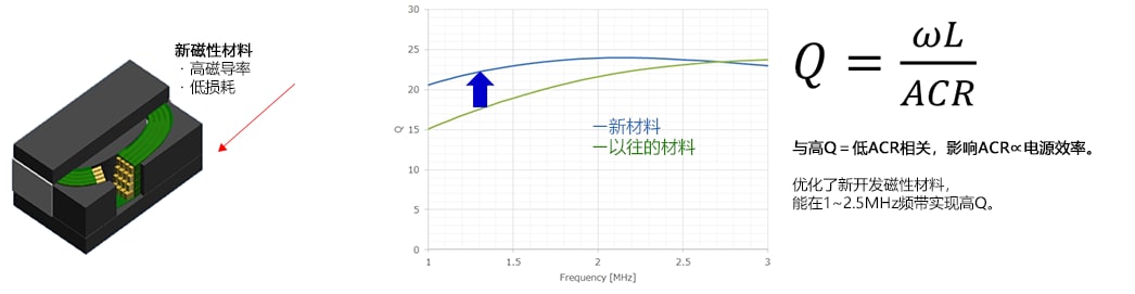 面向可穿戴设备等使用小型电池的应用的超小型功率电感器 (https://ic.work/) 智能设备 第3张