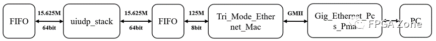 FPGA开源项目：UDP千兆光通信，高速稳定，引领未来通信潮流。 (https://ic.work/) 可编辑器件 第9张