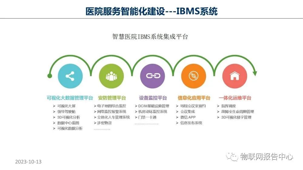 智慧医院项目物联网设计方案 (https://ic.work/) 物联网 第51张