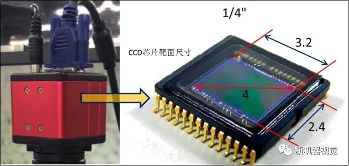 一文解析CCD工业相机、镜头倍率计算方法 (https://ic.work/) 传感器 第2张