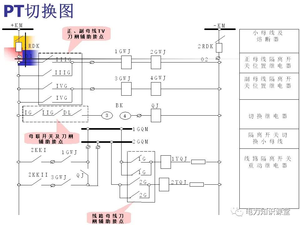 电压互感器二次回路的PT二次反充电知识汇总 (https://ic.work/) 智能电网 第7张