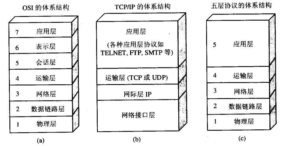 计算机网络基础知识点归纳 (https://ic.work/) 移动通信 第1张