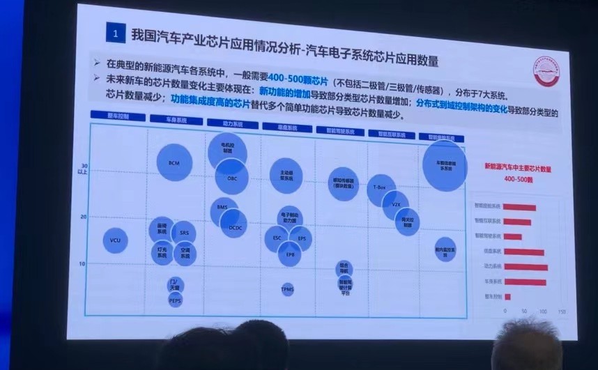 转折将至，汽车后缺芯时代寻求合作共赢 (https://ic.work/) 推荐 第2张