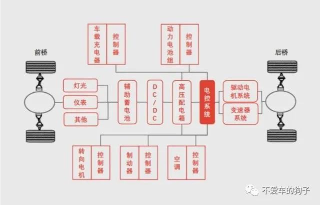 新能源汽车电控系统构成 (https://ic.work/) 推荐 第1张