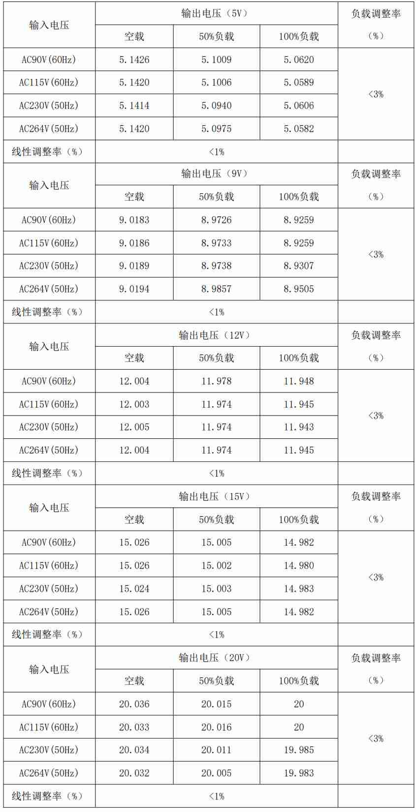 30W PD快充方案让你的设备电力十足 (https://ic.work/) 电源管理 第30张