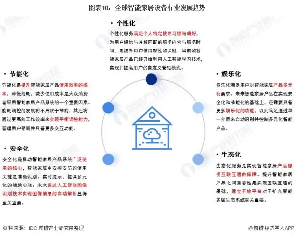 “悦己”消费崛起，智能家居如何拥抱“她经济”？ (https://ic.work/) 推荐 第10张