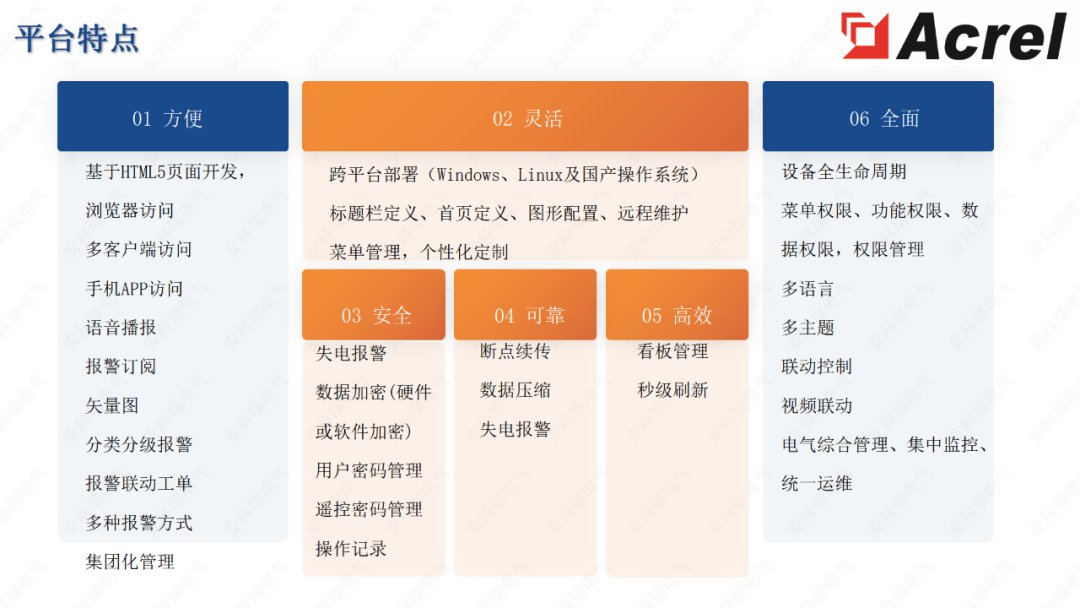 AcrelEMS-HIM高速公路综合能效解决方案 (https://ic.work/) 智能电网 第19张