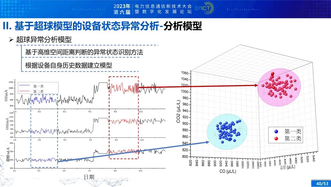 电力变压器健康状态多参量感知与智能评估 (https://ic.work/) 智能电网 第34张