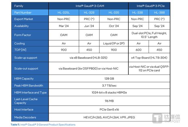 英特尔披露5nm“中国特供版”AI 芯片，性能或暴降92%，最快6月推出 (https://ic.work/) 推荐 第2张