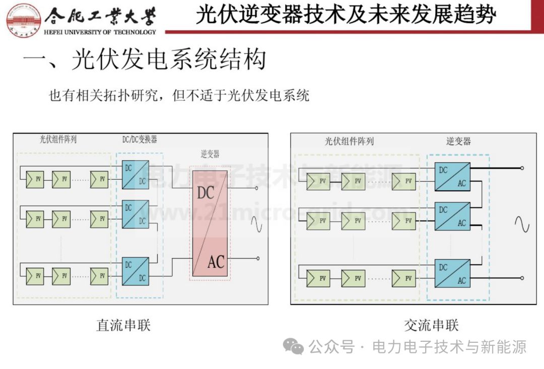 光伏逆变器技术及其未来展望 (https://ic.work/) 电源管理 第6张