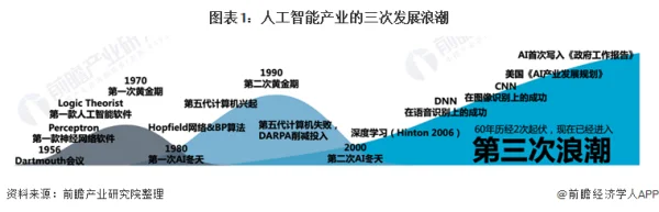 医疗应用中人工智能如何做到真正落地 (https://ic.work/) 推荐 第1张