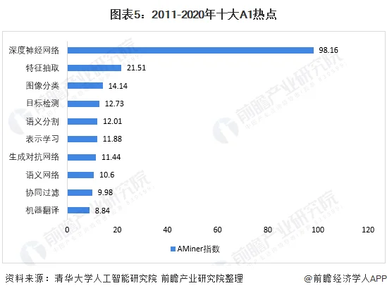 未来十年：十位专家展望中国人工智能行业前景 (https://ic.work/) 推荐 第5张