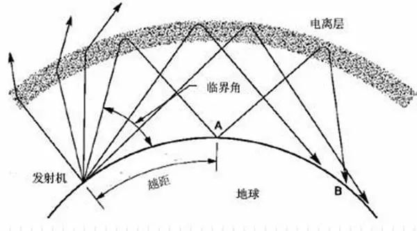 无线电的原理是什么 无线电波各波段的划分方法 (https://ic.work/) 音视频电子 第7张