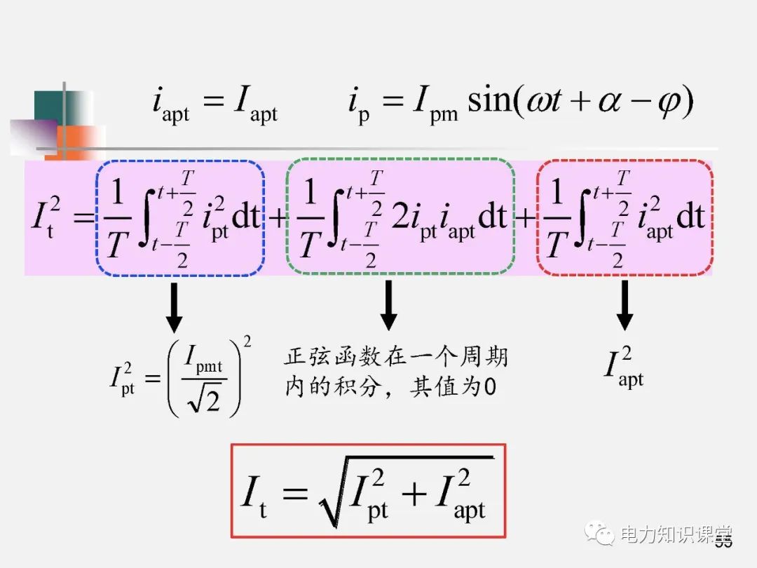 全面揭晓电力系统短路故障问题 (https://ic.work/) 智能电网 第53张