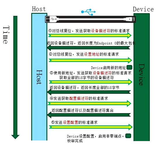 GD32H757Z开发板SDIO-SD卡读写实验教程，精简易懂，快速上手！ (https://ic.work/) 技术资料 第10张