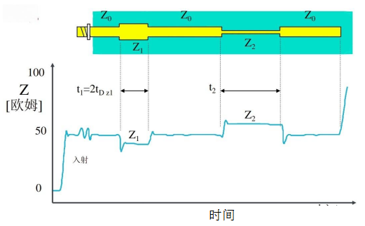 TDR阻抗测试：简明解析，快速上手，掌握测试精髓。 (https://ic.work/) 技术资料 第1张