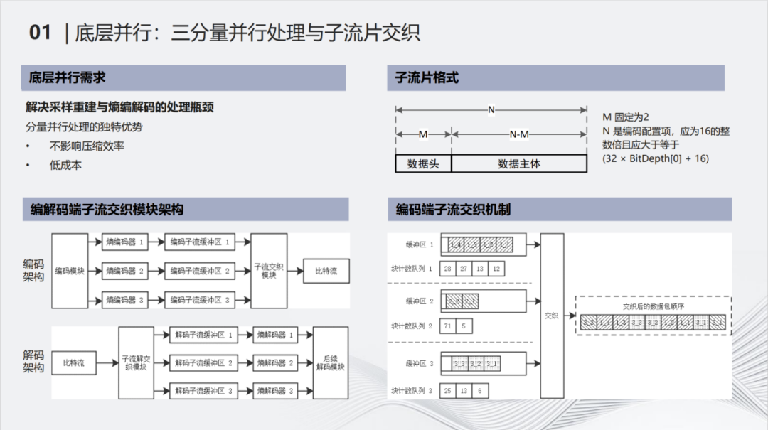 无损质量等级视频浅压缩领域的实践与探索 (https://ic.work/) 音视频电子 第7张