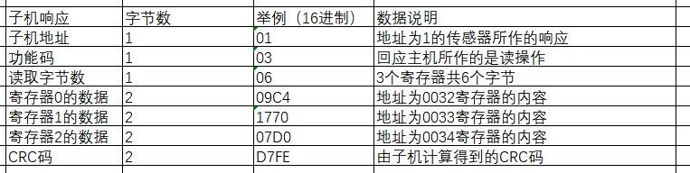 实例解析Modbus协议 (https://ic.work/) 物联网 第3张